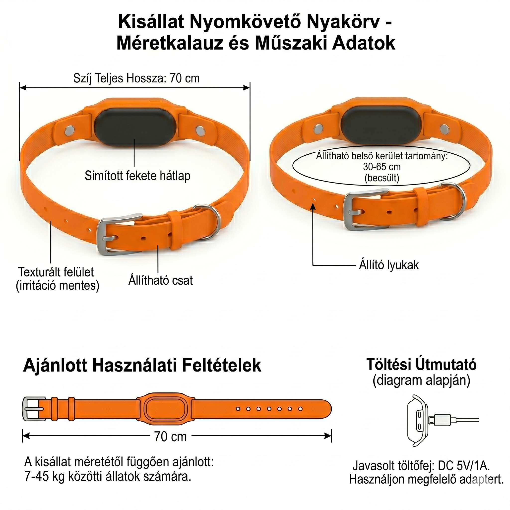 EcoMancs GPS nyomkövető - EcoMancs